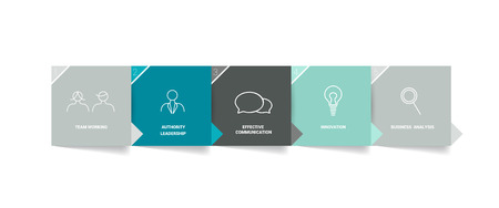 Researching In-Demand Skills for Your Target Industry