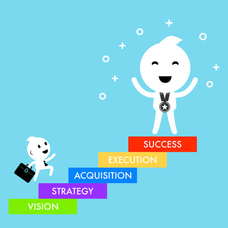 Annual Planning for Success: How to Map Out a Year of Accomplishments at Work
